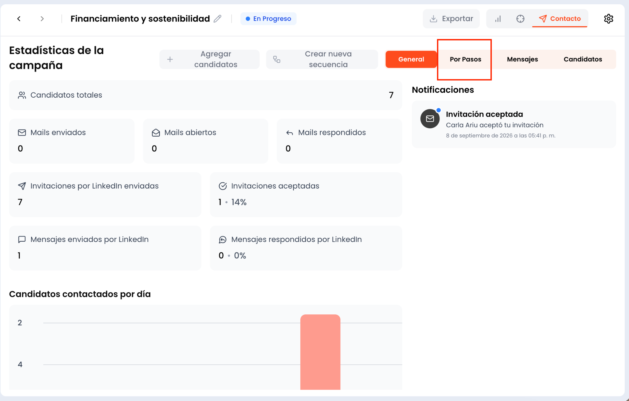 Pestaña Por pasos en los resultados de la campaña